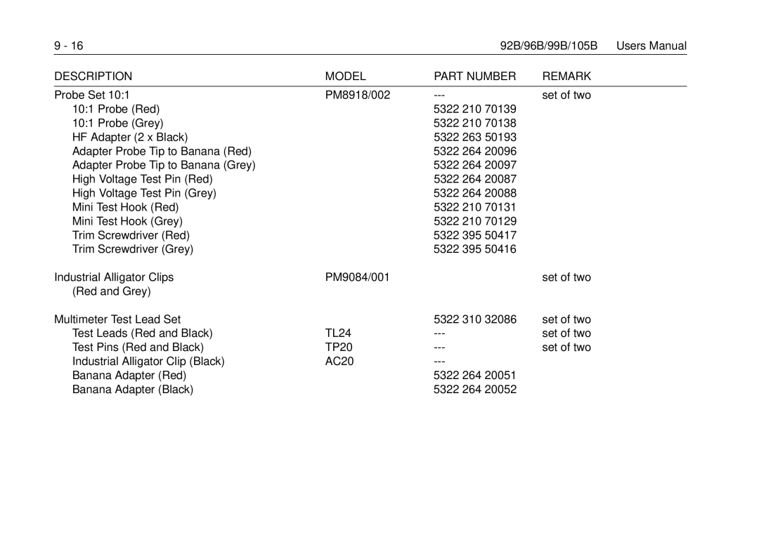 Fluke 105B, 99B manual Description Model Part Number Remark 
