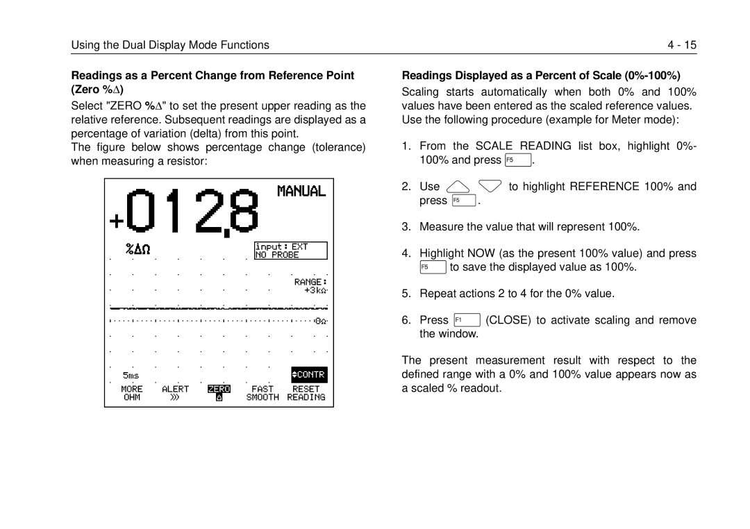 Fluke 99B Readings as a Percent Change from Reference Point Zero %∆, Readings Displayed as a Percent of Scale 0%-100% 