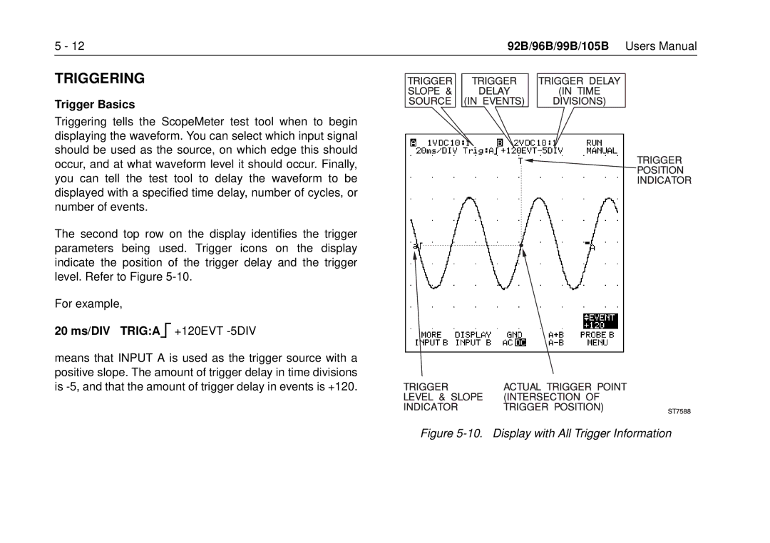 Fluke 105B, 99B manual Triggering, Trigger Basics, 20 ms/DIV Triga 