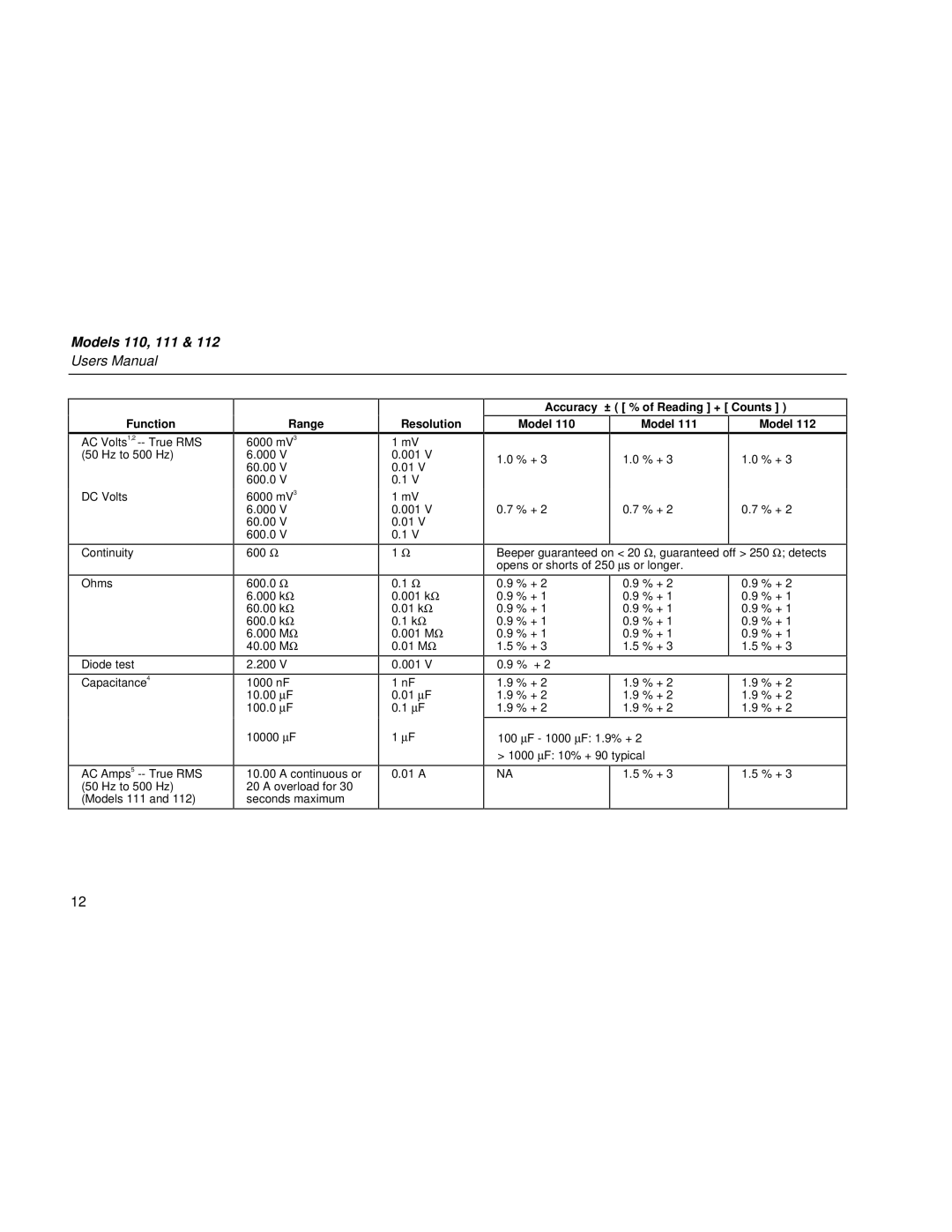 Fluke 110 user manual Resolution 