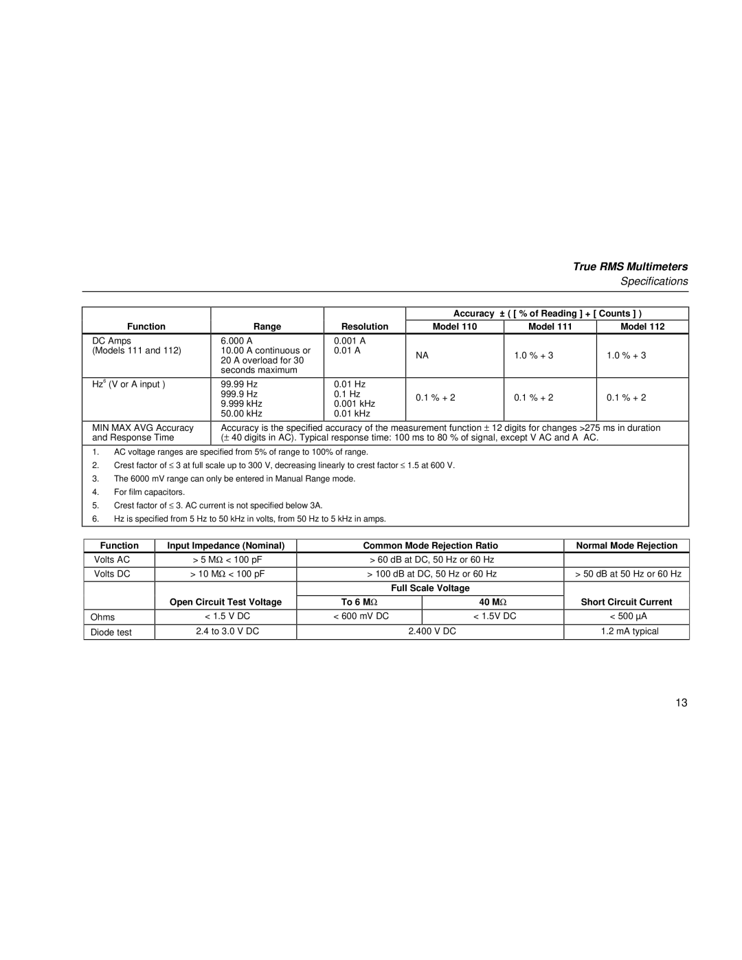 Fluke 110 user manual Accuracy ± % of Reading + Counts Function 