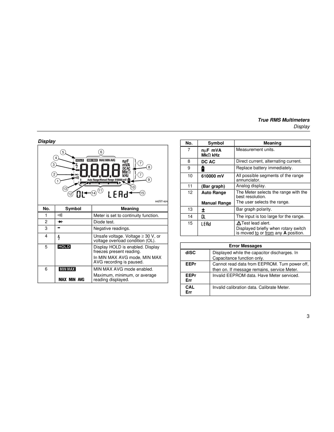 Fluke 110 user manual True RMS Multimeters, Display 