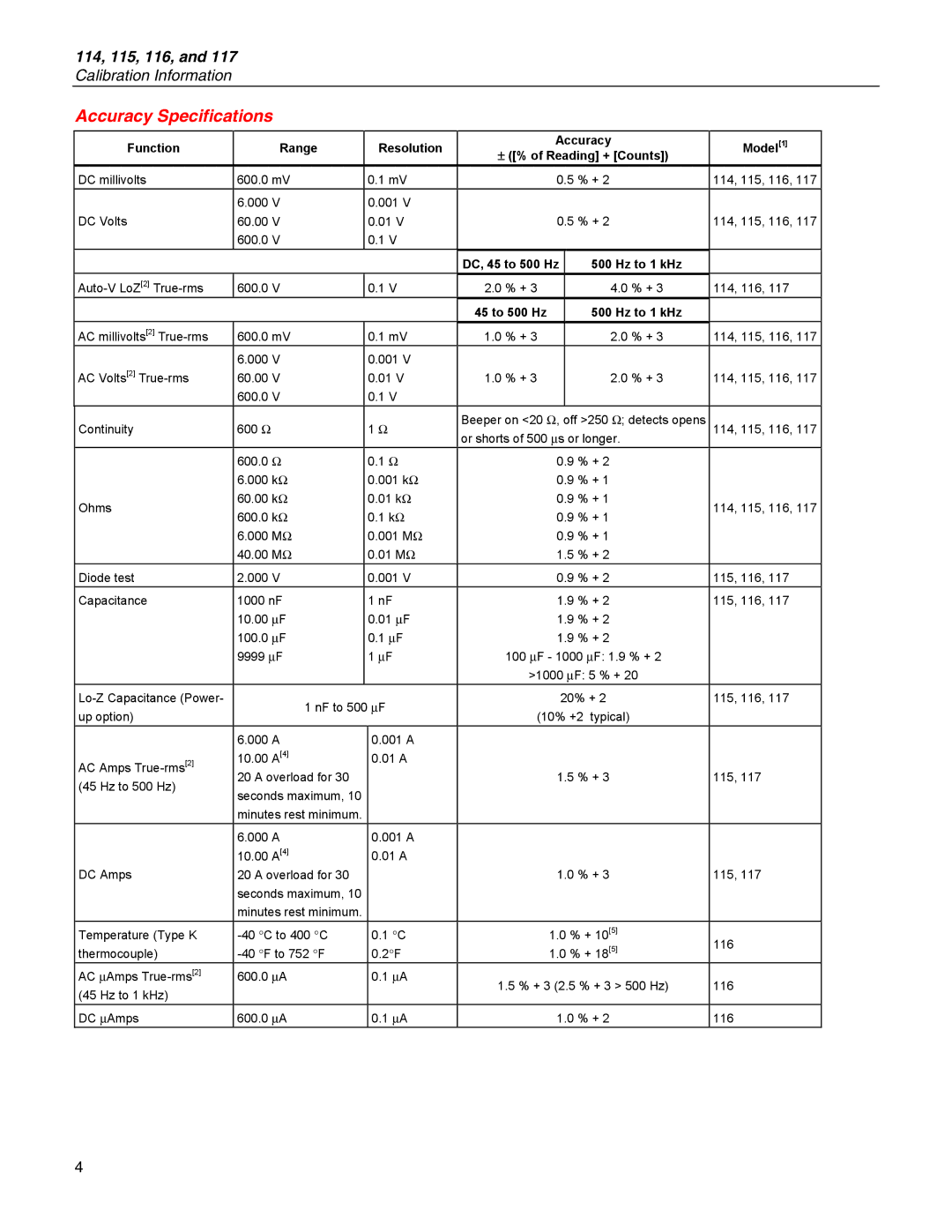 Fluke 115, 117, 116, 114 specifications Accuracy Specifications, Function Range Resolution Accuracy Model1 