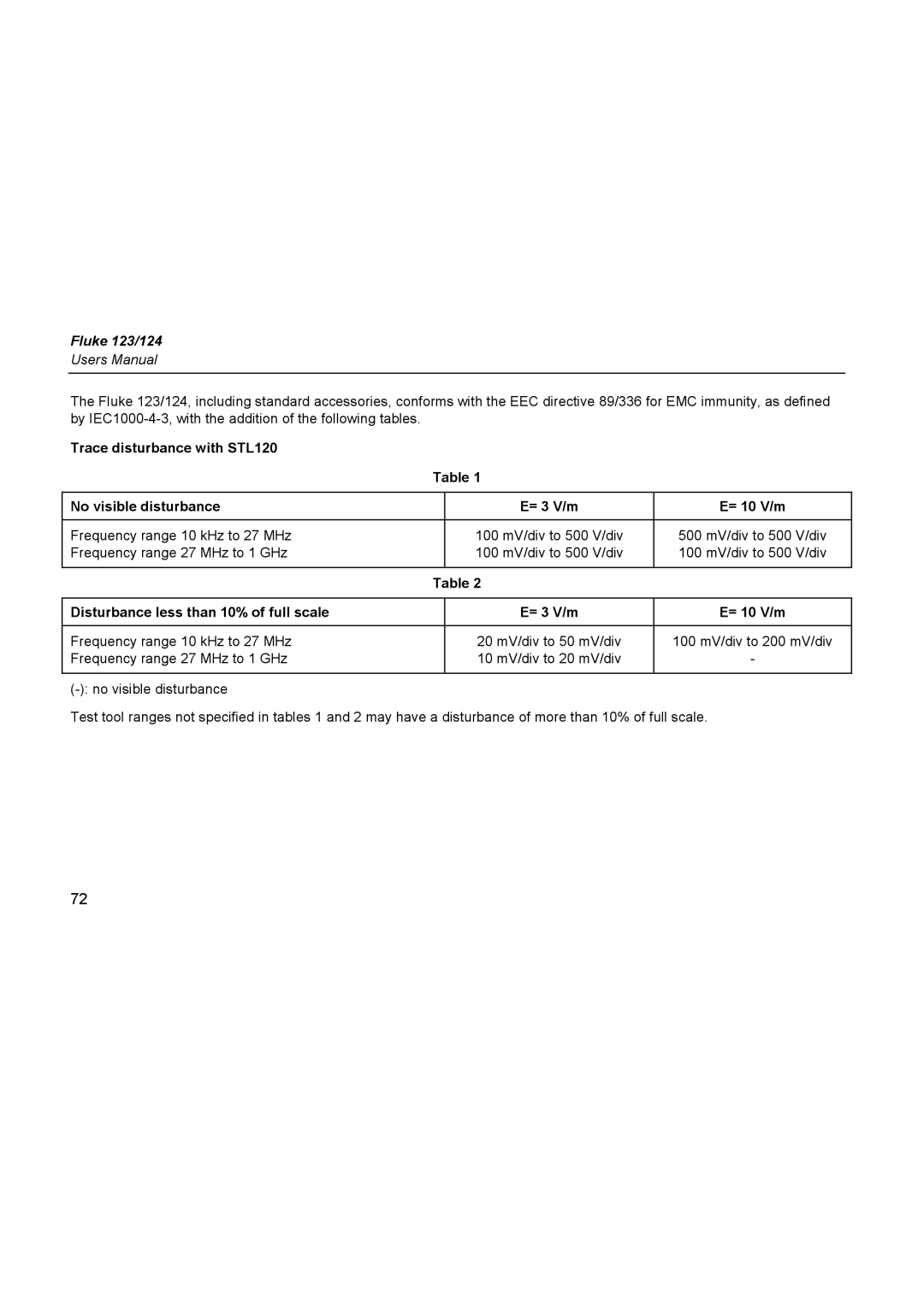 Fluke 124, 123 user manual Disturbance less than 10% of full scale = 3 V/m = 10 V/m 