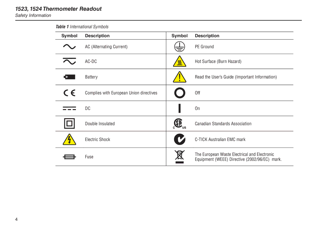 Fluke 1523, 1524 manual Symbol Description 