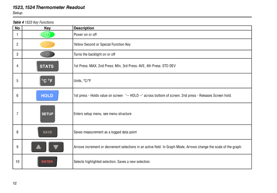 Fluke 1523, 1524 manual Stats 