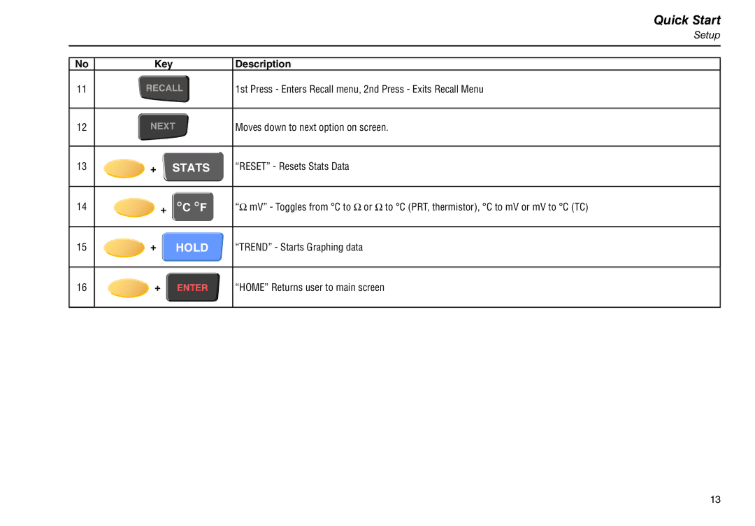 Fluke 1524, 1523 manual 1st Press Enters Recall menu, 2nd Press Exits Recall Menu 