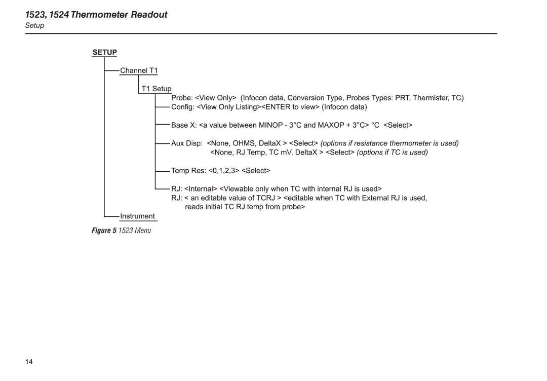 Fluke 1523, 1524 manual Menu 