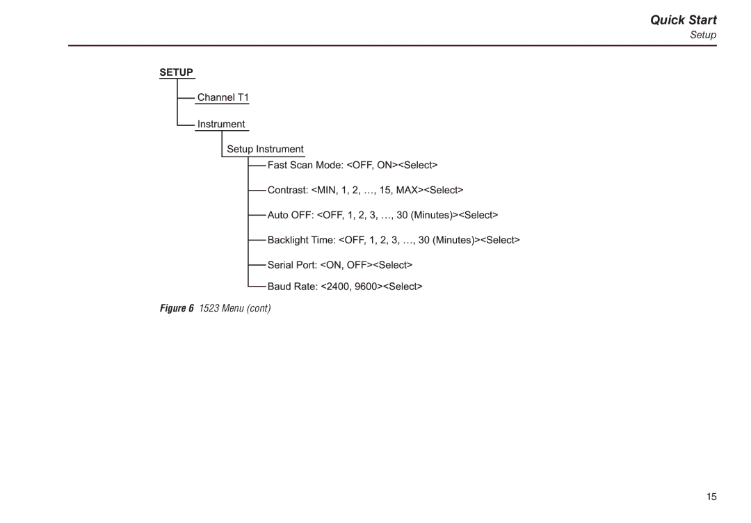 Fluke 1524, 1523 manual Menu 