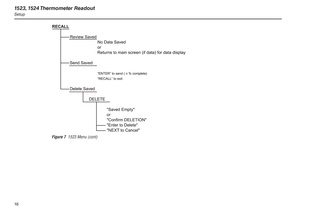 Fluke manual 1523, 1524 Thermometer Readout 