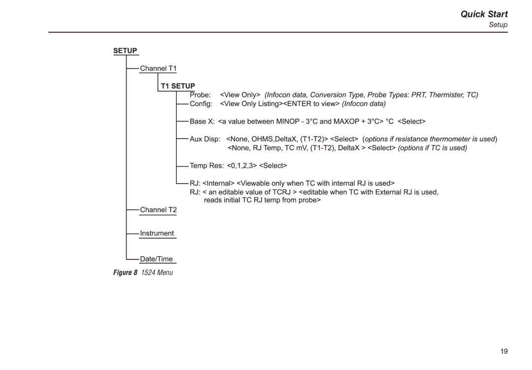 Fluke 1524, 1523 manual Menu 