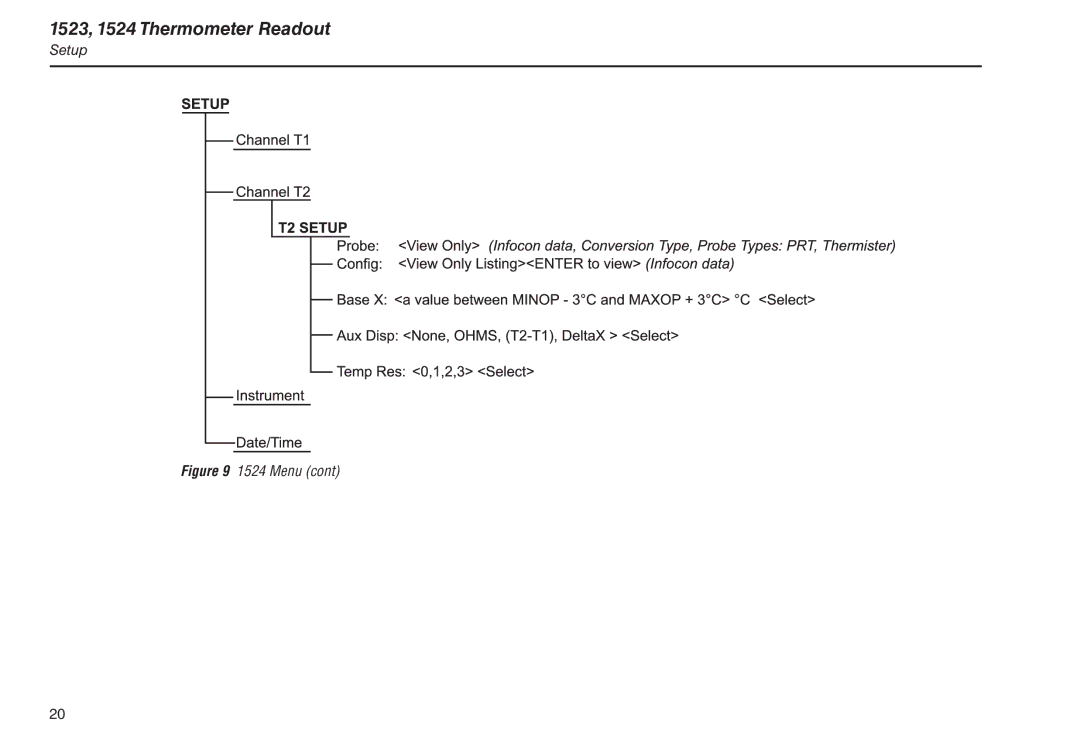 Fluke 1523, 1524 manual Menu 