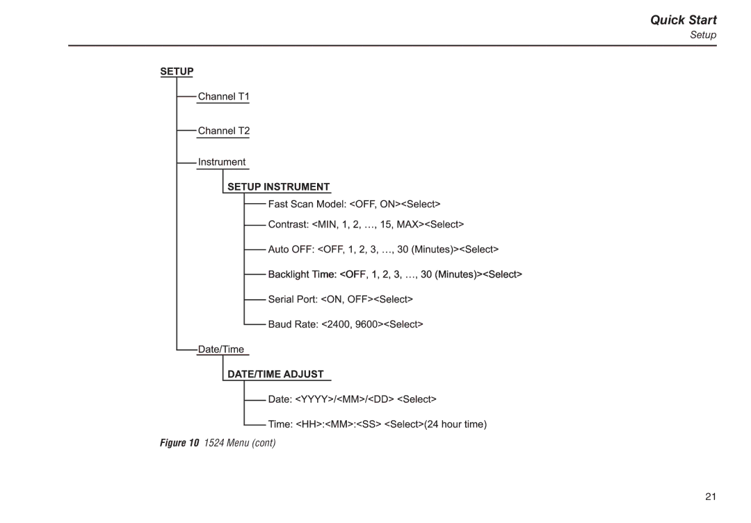 Fluke 1524, 1523 manual Quick Start 