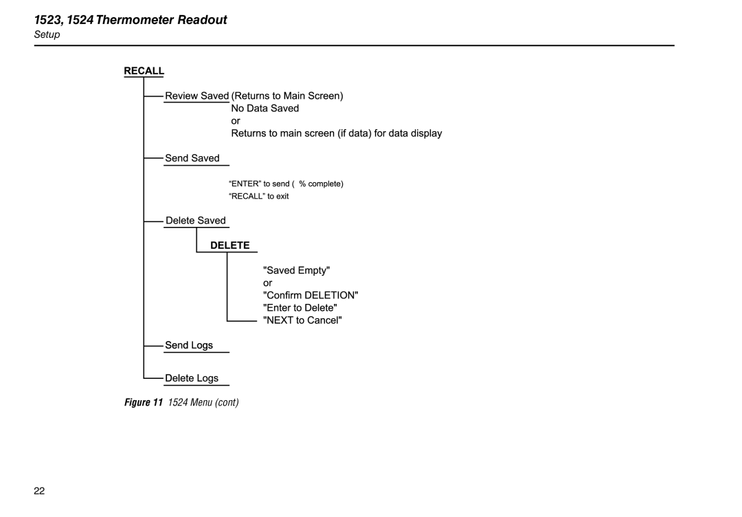 Fluke manual 1523, 1524 Thermometer Readout 