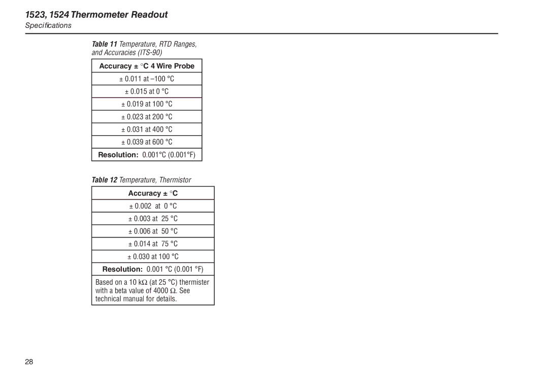Fluke 1523, 1524 manual Accuracy ± C 4 Wire Probe 