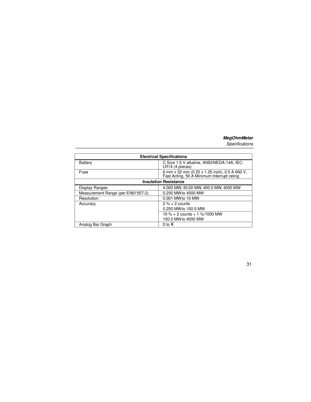 Fluke 1526 user manual Electrical Specifications, Insulation Resistance 