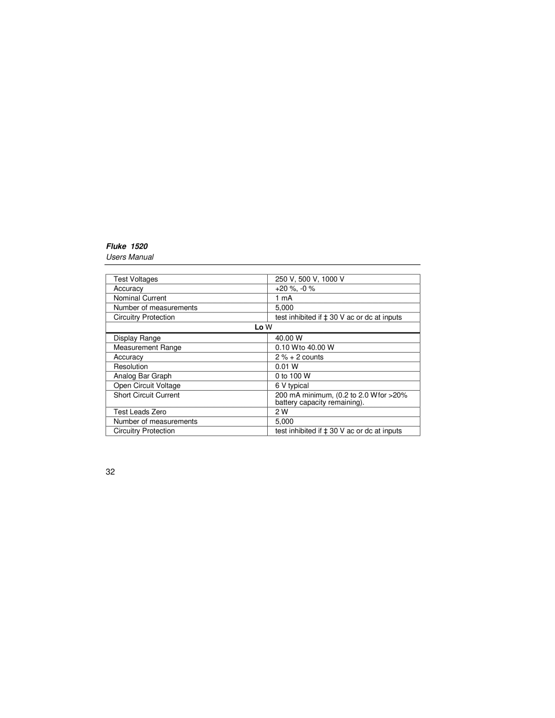 Fluke 1526 user manual Lo Ω 