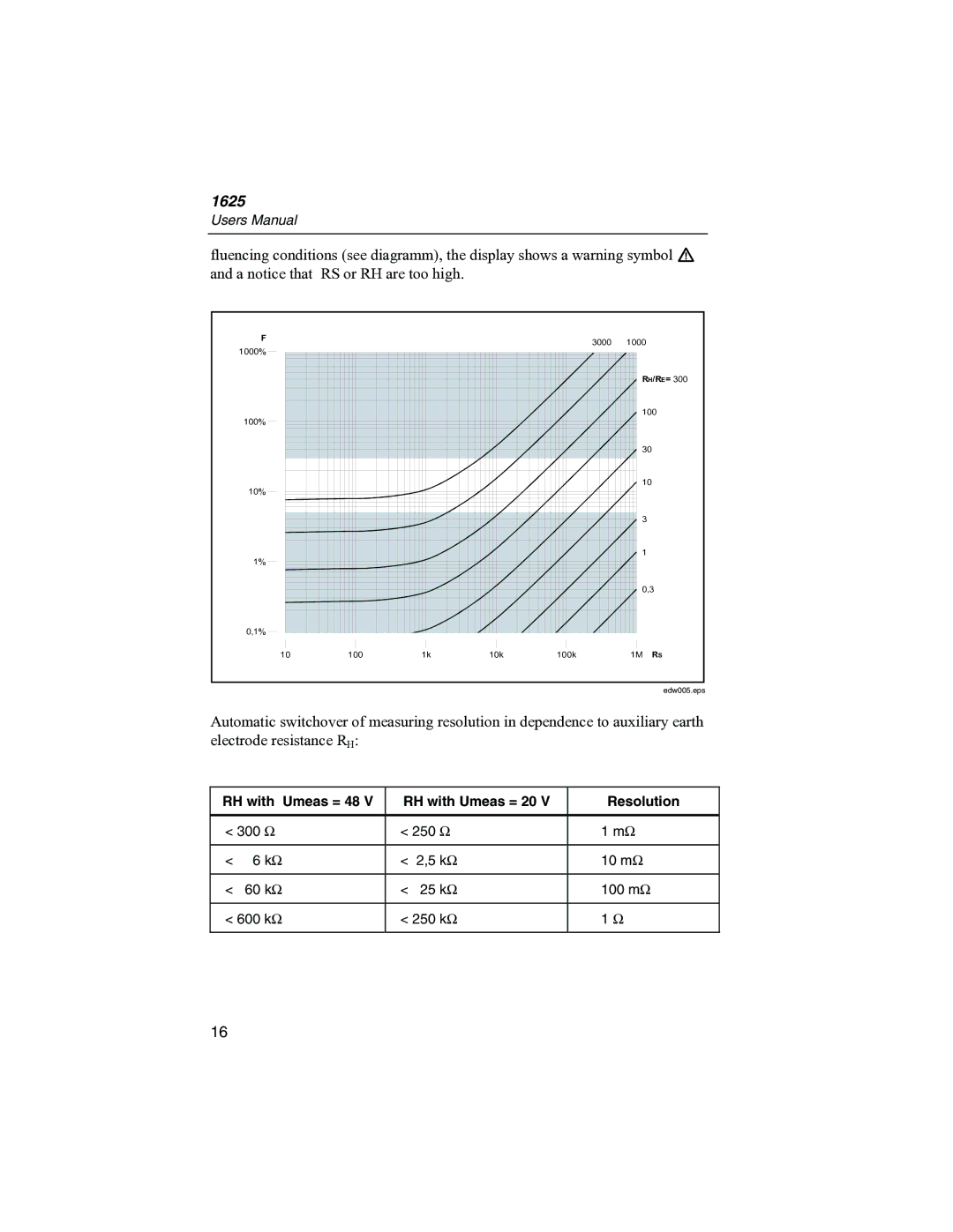 Fluke 1625 user manual RH with Umeas = 48 RH with Umeas = 20 Resolution 