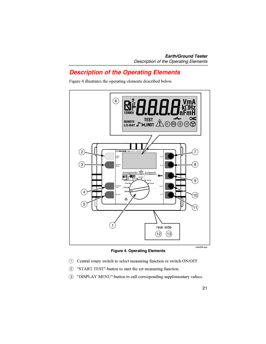 Fluke 1625 user manual Description of the Operating Elements, Illustrates the operating elements described below 