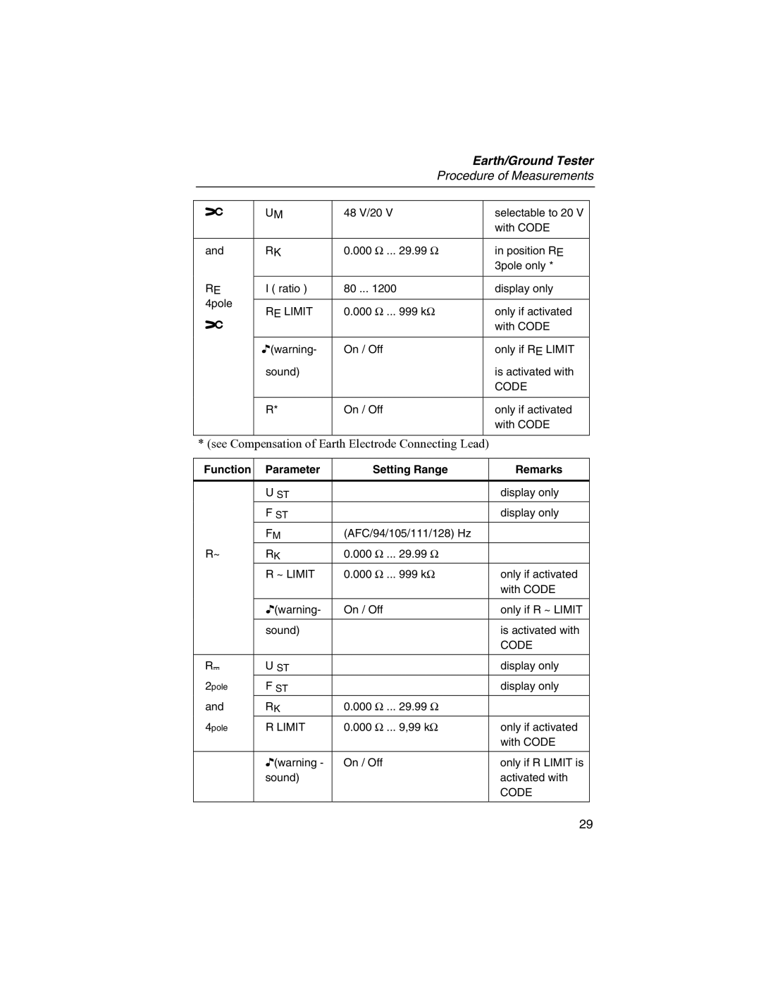 Fluke 1625 user manual See Compensation of Earth Electrode Connecting Lead 