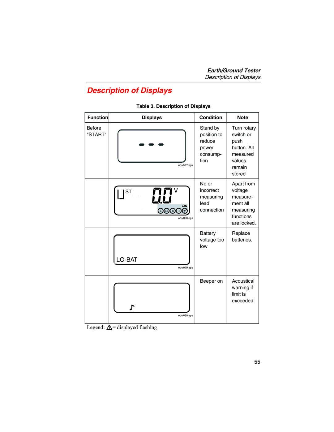 Fluke 1625 user manual Description of Displays Function Condition 