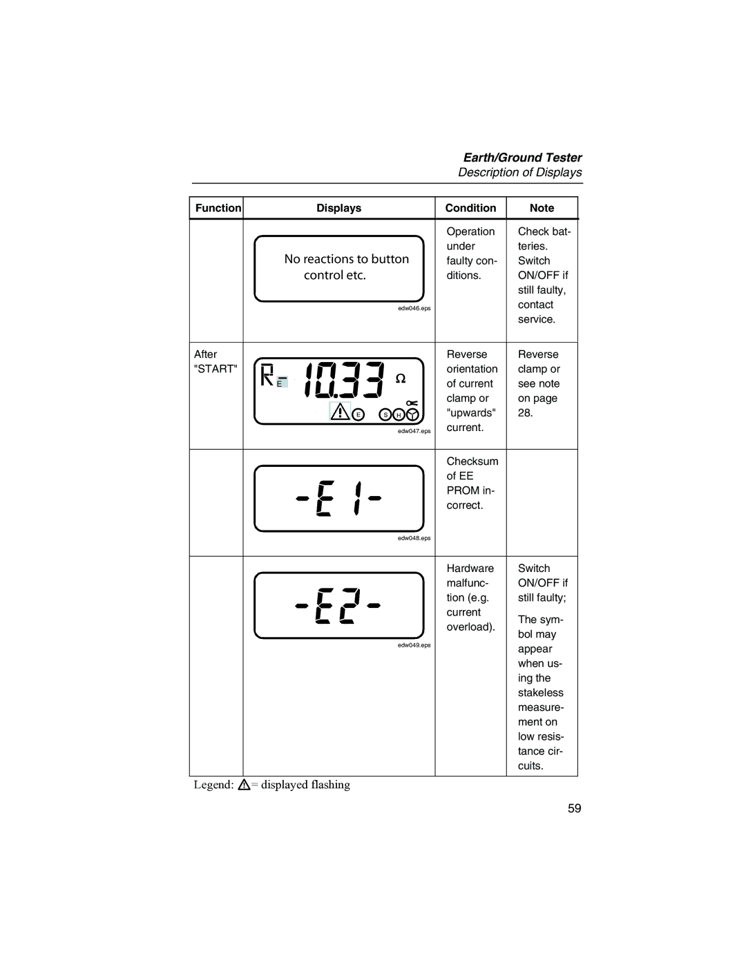 Fluke 1625 user manual No reactions to button control etc 