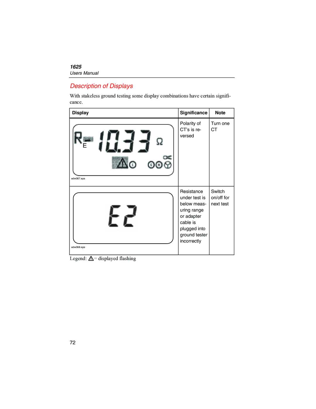 Fluke 1625 user manual Description of Displays, Significance 