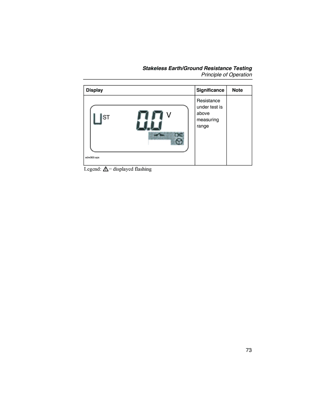 Fluke 1625 user manual Display Significance 