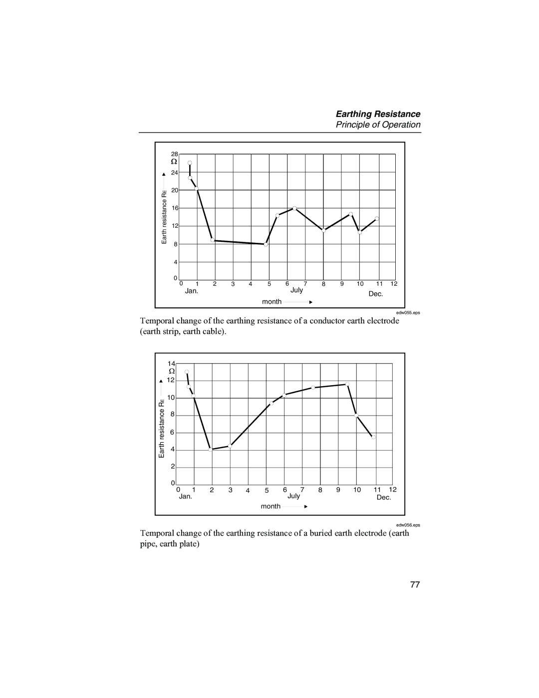 Fluke 1625 user manual Jan July Dec Month 