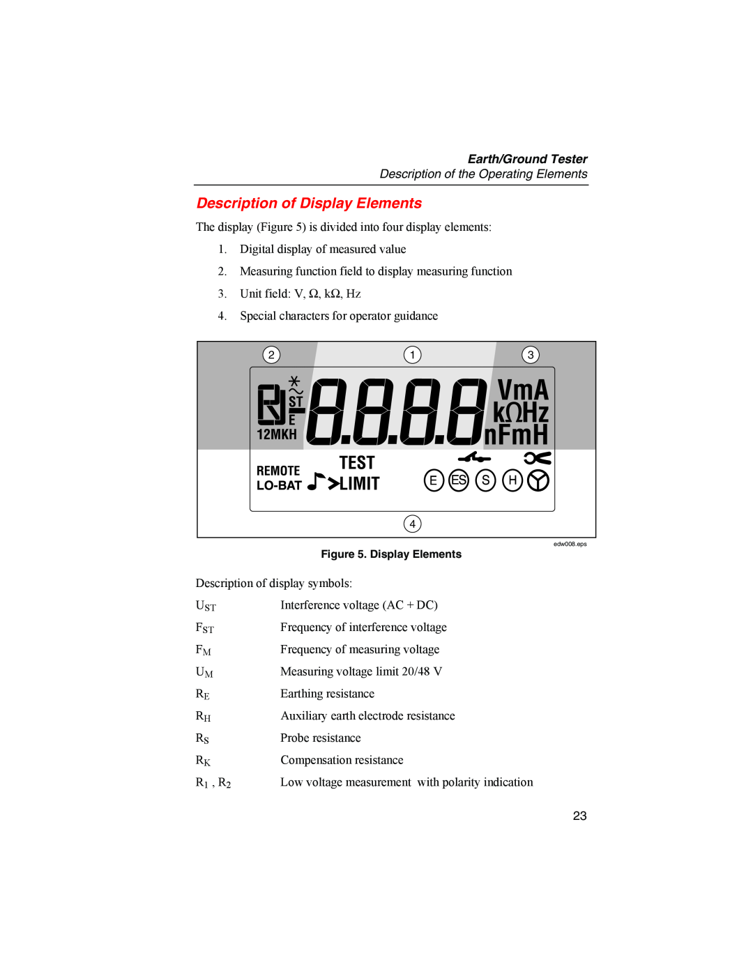 Fluke 1625 user manual Description of Display Elements, Earth/Ground Tester, Description of the Operating Elements 