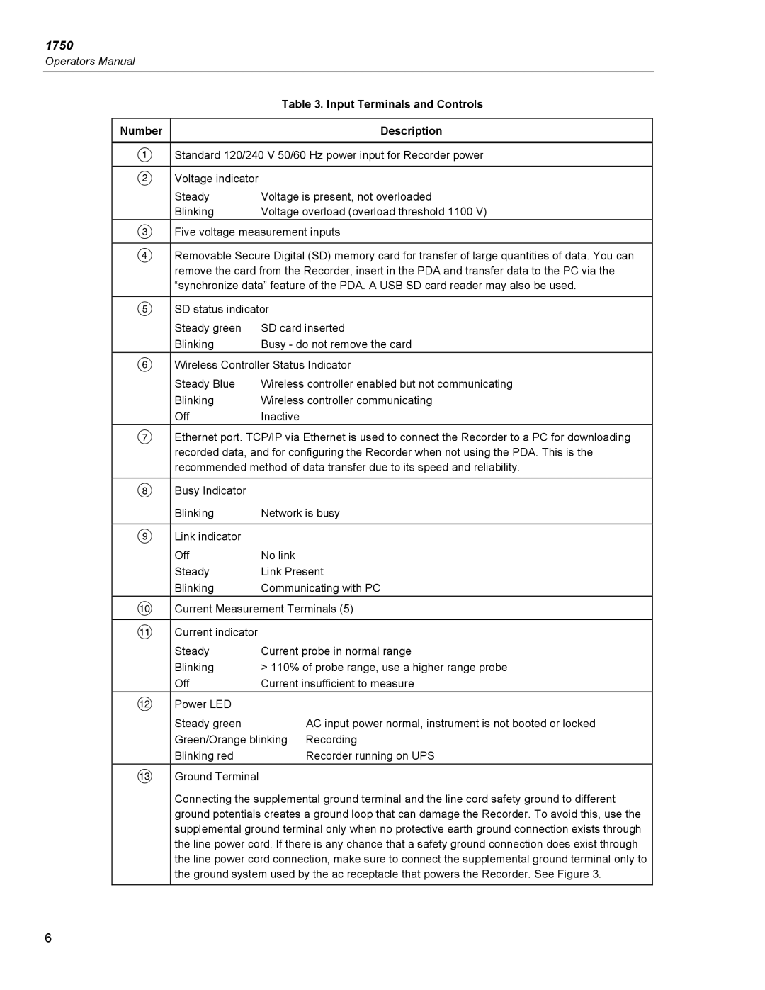 Fluke 1750 specifications Input Terminals and Controls 