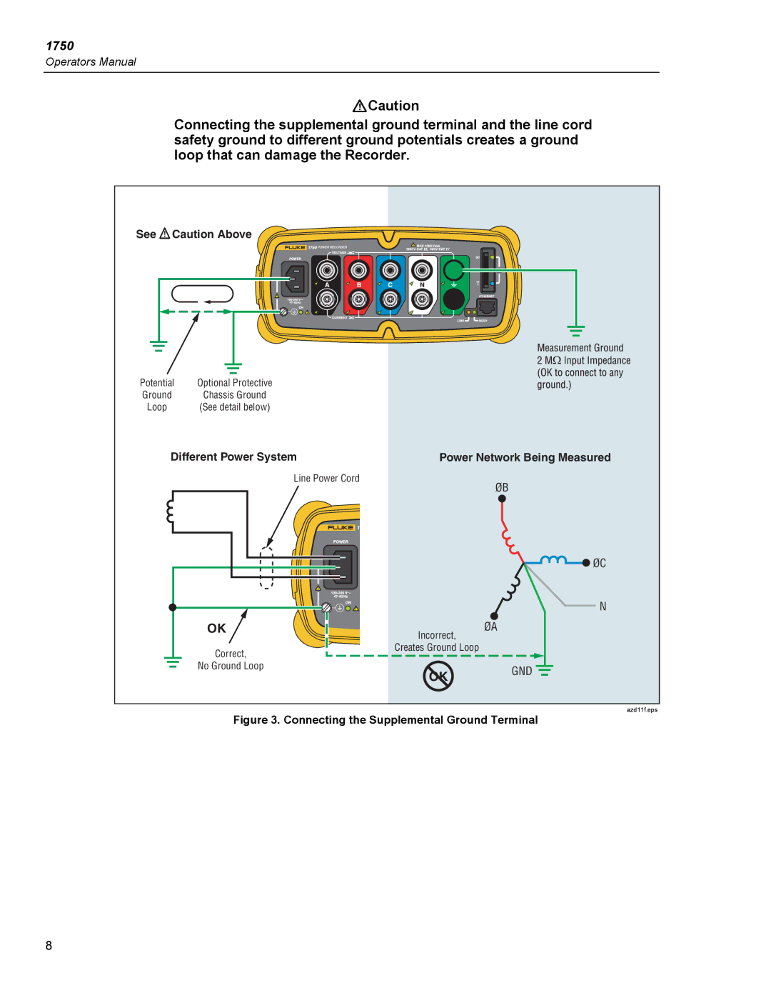 Fluke 1750 specifications Connecting the Supplemental Ground Terminal 