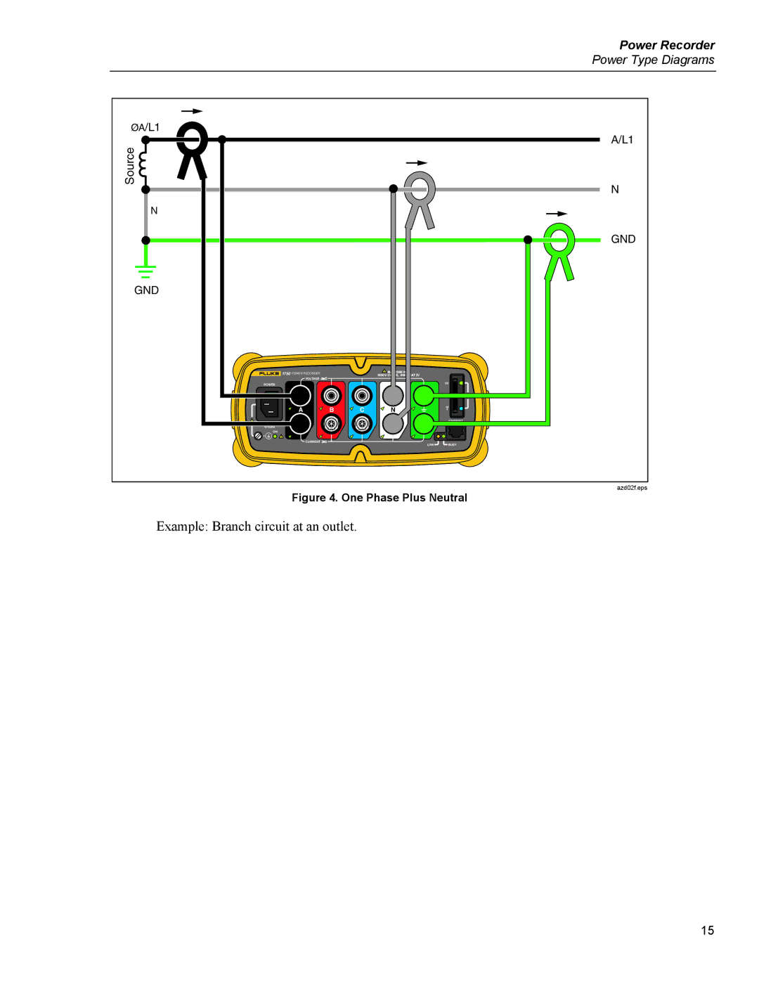 Fluke 1750 specifications Example Branch circuit at an outlet 