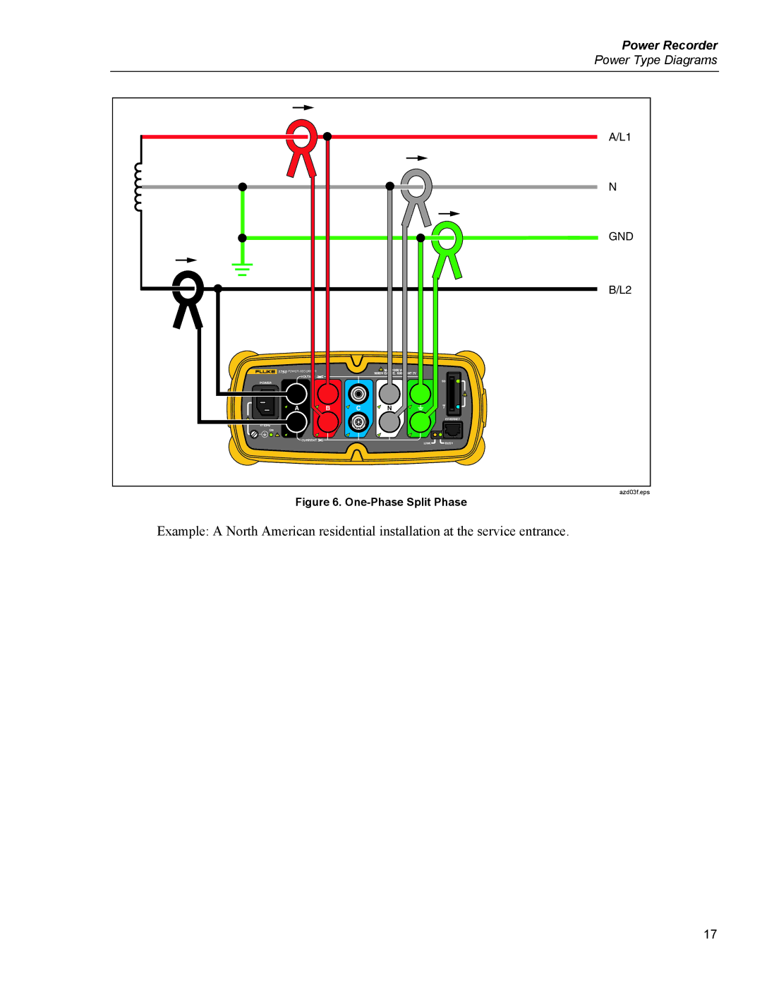 Fluke 1750 specifications One-Phase Split Phase 