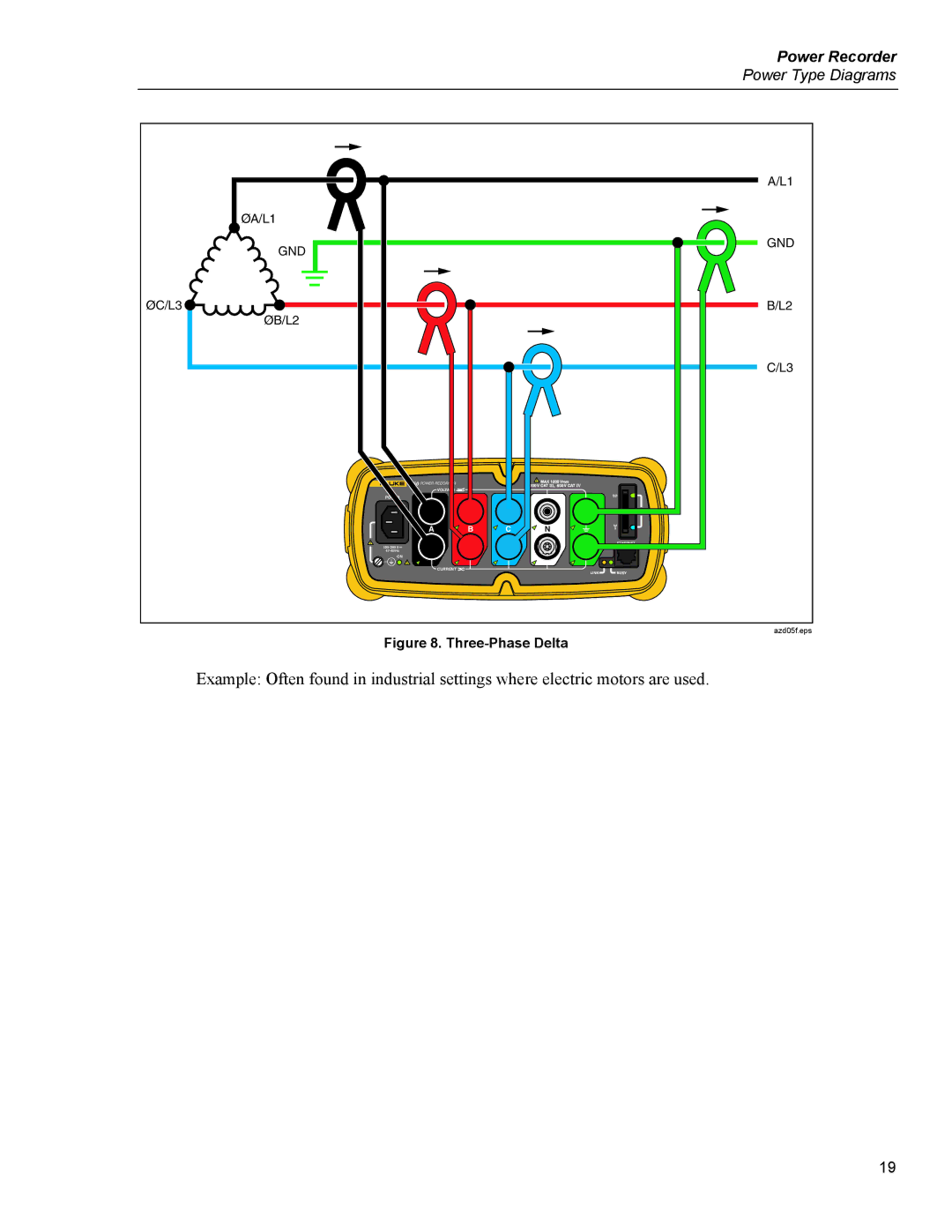 Fluke 1750 specifications Three-Phase Delta 