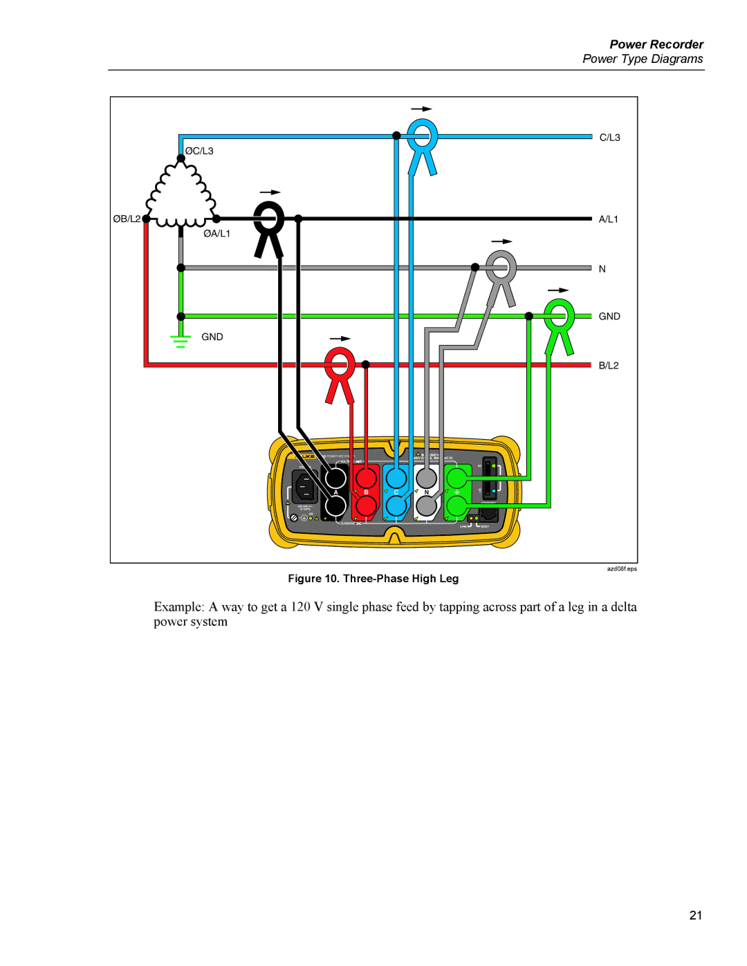 Fluke 1750 specifications Three-Phase High Leg 