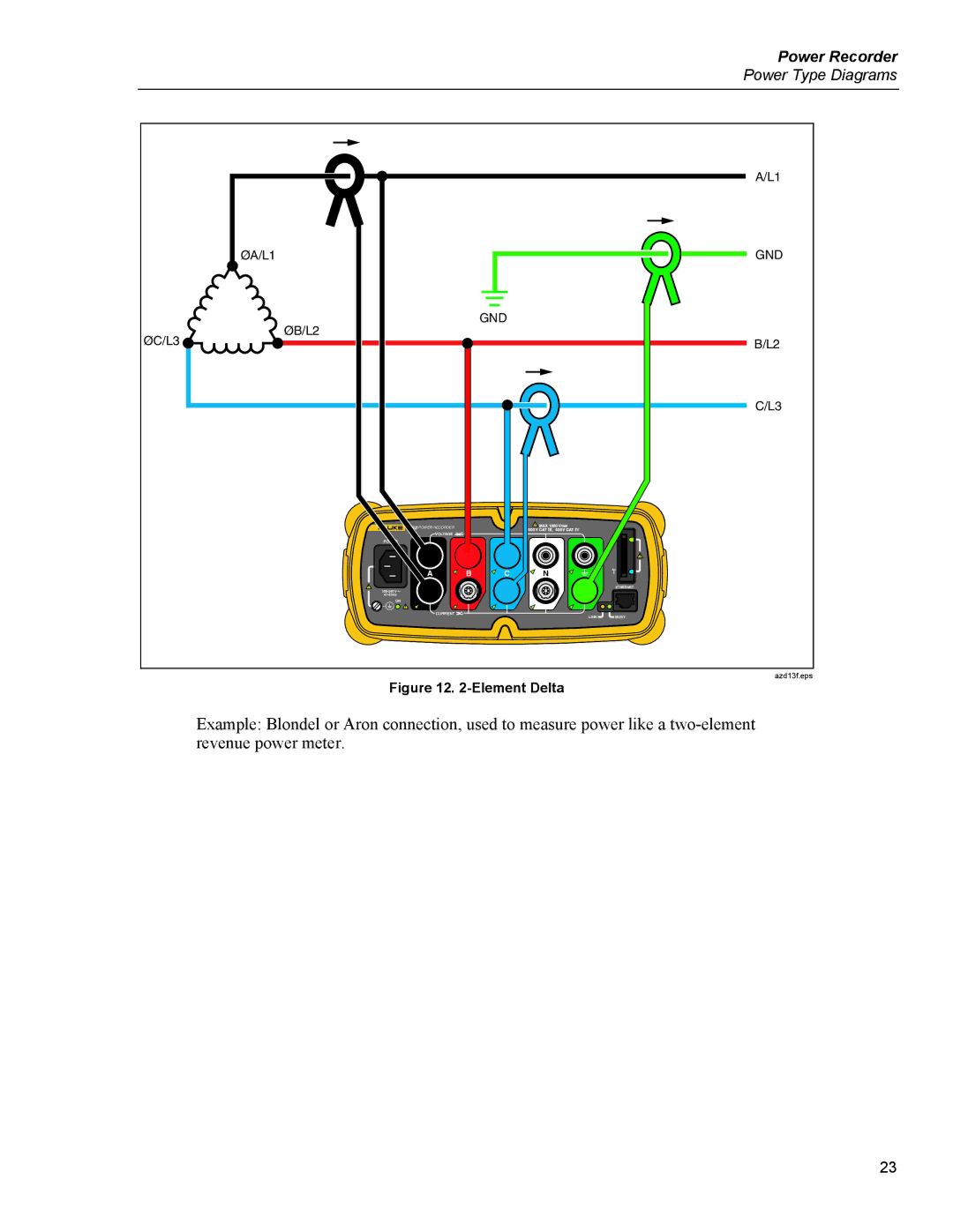 Fluke 1750 specifications Element Delta 