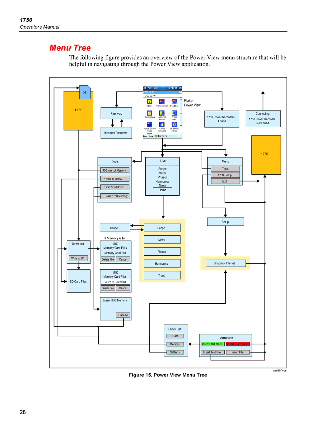 Fluke 1750 specifications Menu Tree, Fluke 