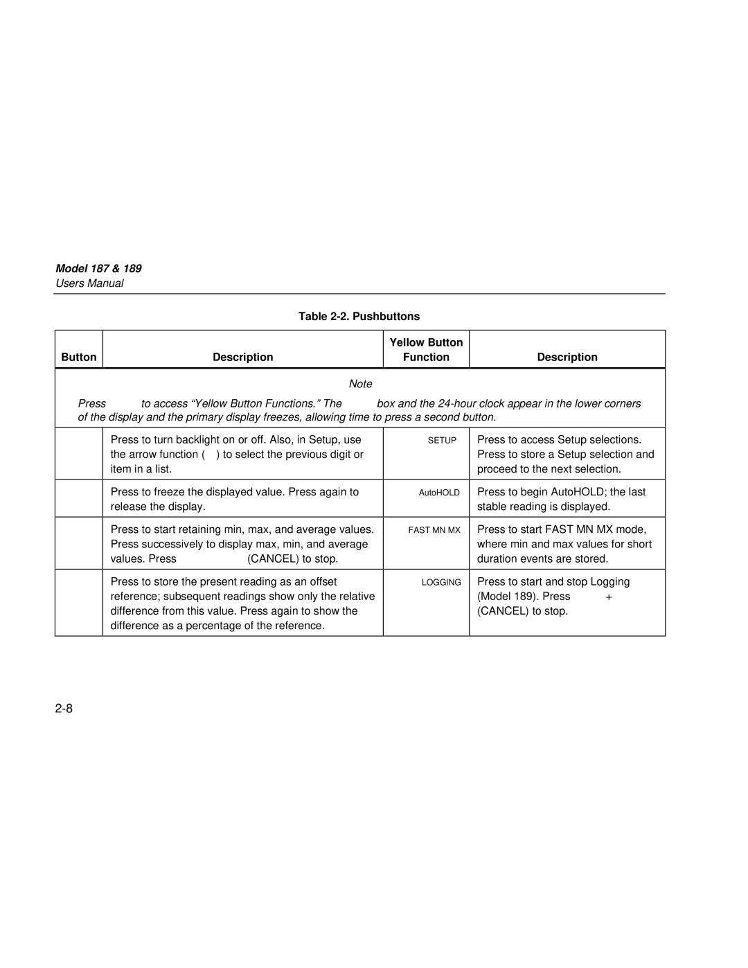 Fluke 187 user manual Button Pushbuttons Yellow Button Description Function 