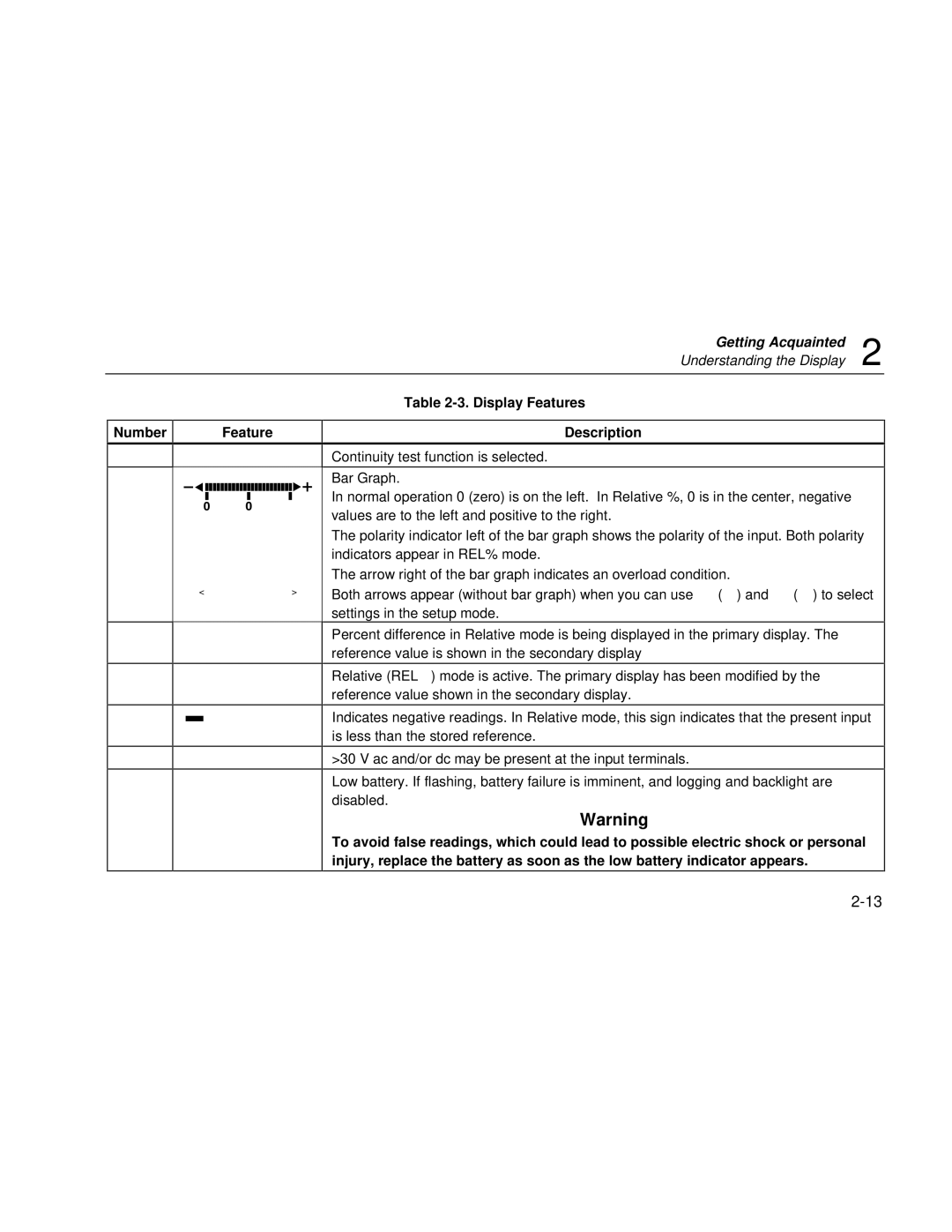 Fluke 187 user manual Number Feature Display Features Description 