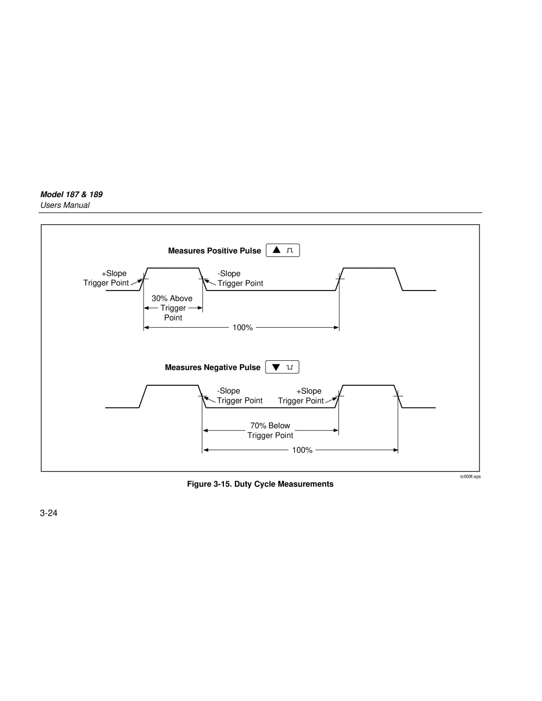 Fluke 187 user manual Measures Positive Pulse, Measures Negative Pulse 