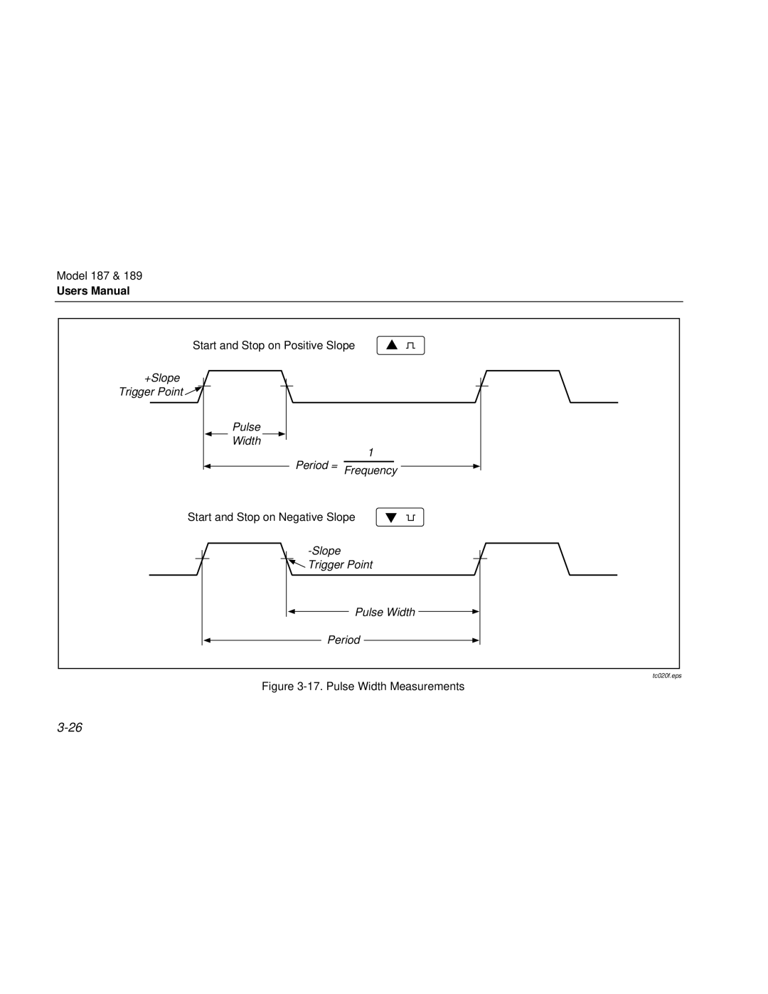 Fluke 187 user manual Start and Stop on Positive Slope, Start and Stop on Negative Slope 