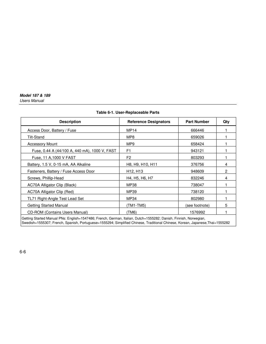 Fluke 187 user manual MP8 MP9 