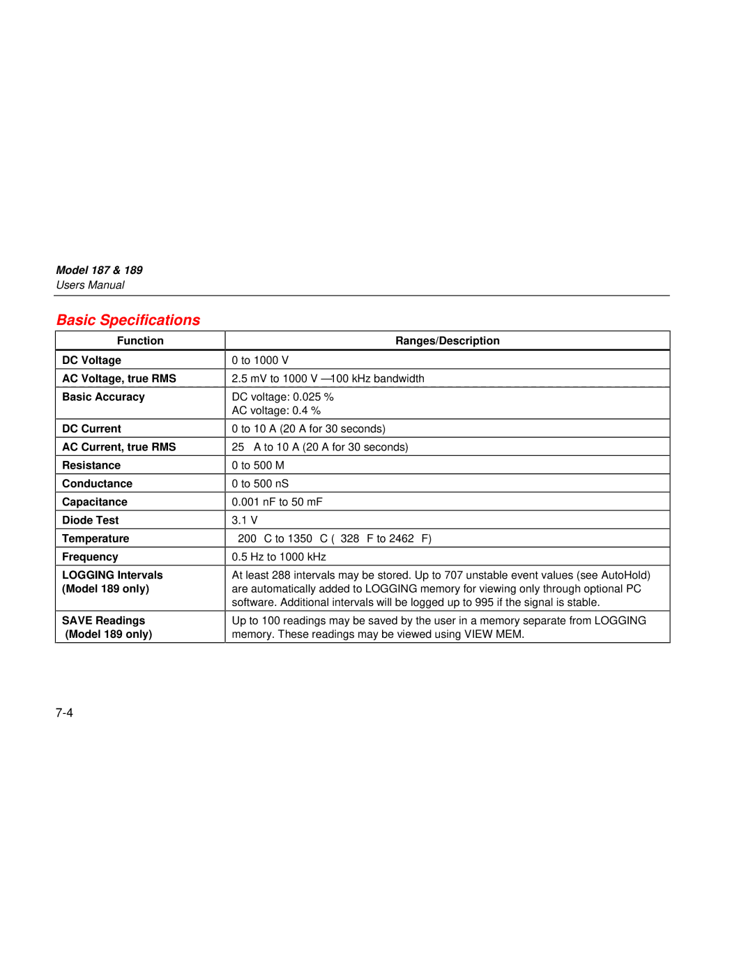 Fluke 187 user manual Basic Specifications 