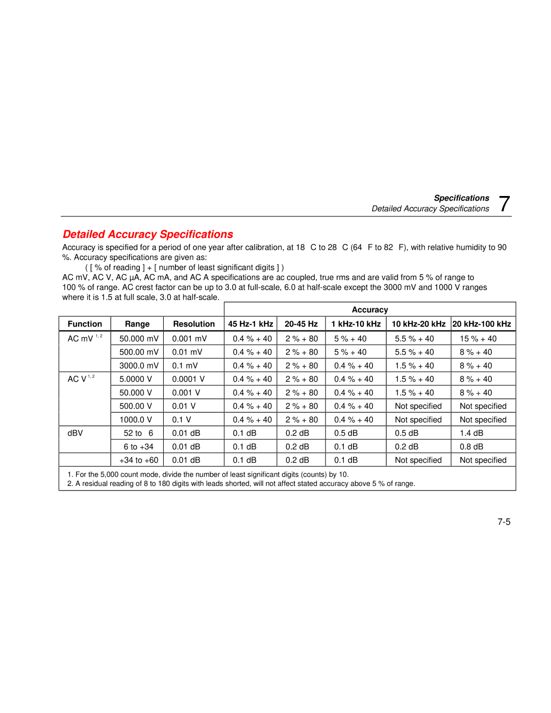 Fluke 187 user manual Detailed Accuracy Specifications 