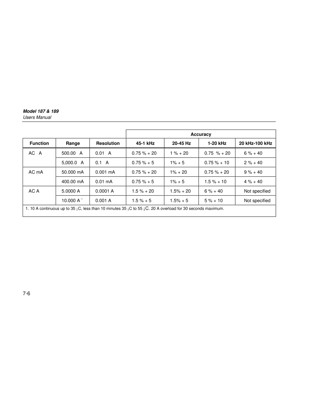 Fluke 187 user manual Accuracy Function, 45-1 kHz, 20 kHz, KHz-100 kHz 