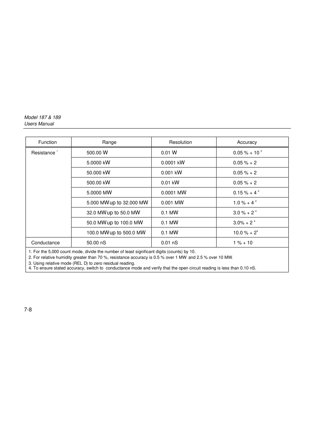 Fluke 187 user manual 500.00 Ω 