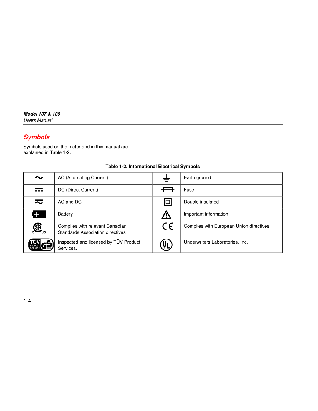 Fluke 189 user manual International Electrical Symbols 