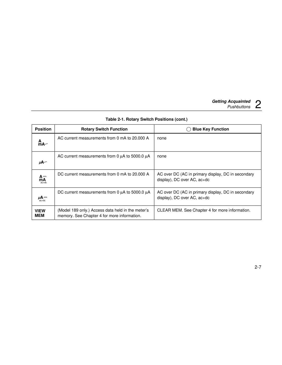 Fluke 189 user manual Rotary Switch Positions, View MEM 