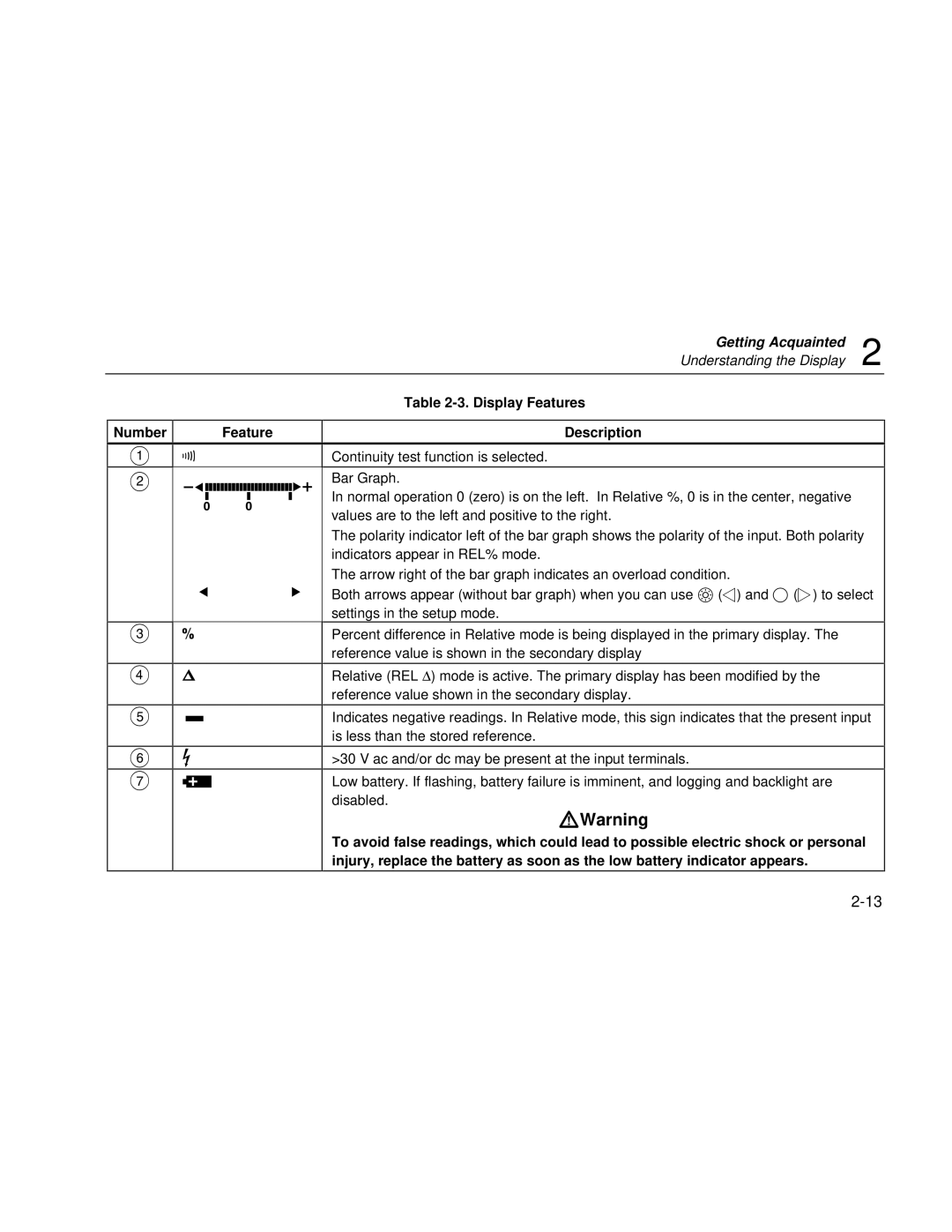 Fluke 189 user manual Number Feature Display Features Description 